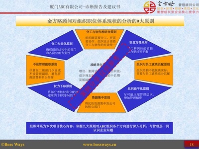 企业管理咨询 高效诊断，优化运营