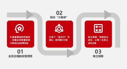 疫情下的中小企业破局之道 比佛利管理咨询解析阿米巴经营模式