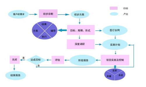 从现状到卓越 ISO管理体系提升的方法论与咨询实践