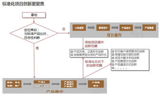 赛普管理咨询 深耕房地产管理咨询的行业引领者