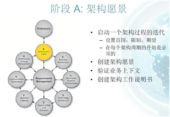 管理软件售前咨询与企业架构咨询的融合之道